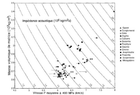 Publication No. 28, Figure 3