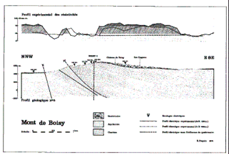 Publication No. 18 Fig. 2