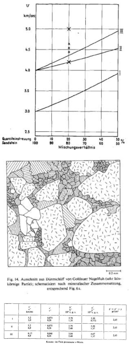 Publication No. 01 | H. Röthlisberger