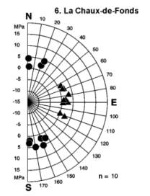 Publication No. 38, Figure 1